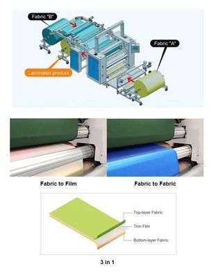 PUR Machine de laminage de colle à fond chaud La solution parfaite pour la fabrication de tapis personnalisés