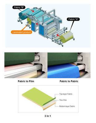 60kw GAOQI PUR Machine de laminage de colle à fusion à chaud pour textile Machines de fabrication de tissus