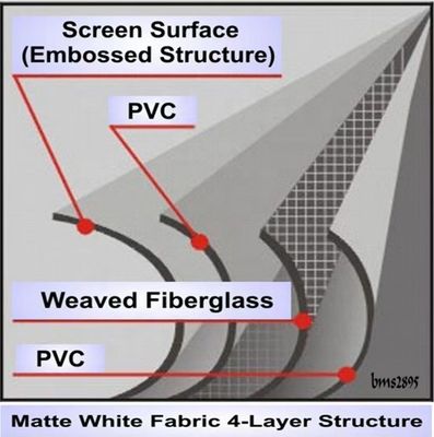 Machine de fabrication de banderoles flexibles à laminage de film en PVC avec tension